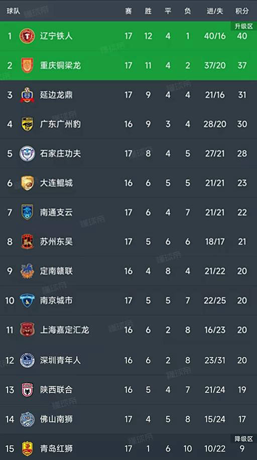 庄功夫逆转, 中甲第, itc
