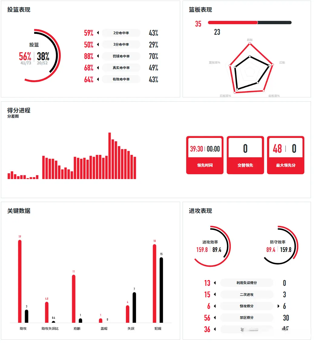 助攻, 周超, 且都是