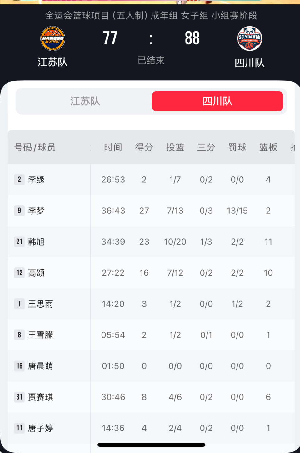 半场结束时, 分和