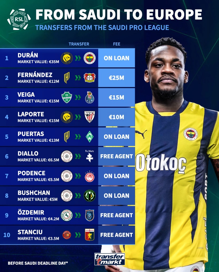 厄兹代米尔, 夏窗沙特重 厄兹代米尔, 夏窗沙特重