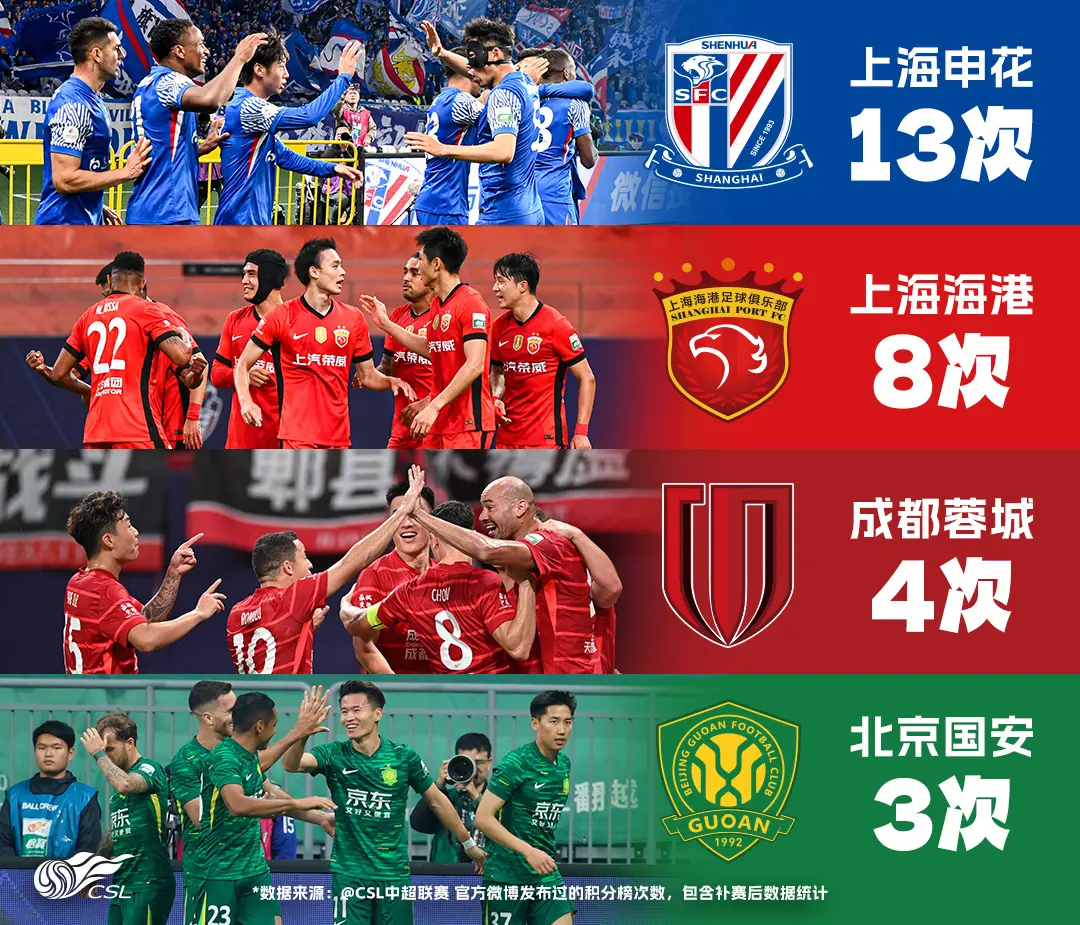 上海申花方, https